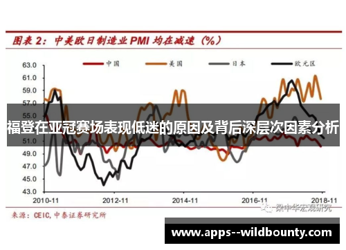 福登在亚冠赛场表现低迷的原因及背后深层次因素分析