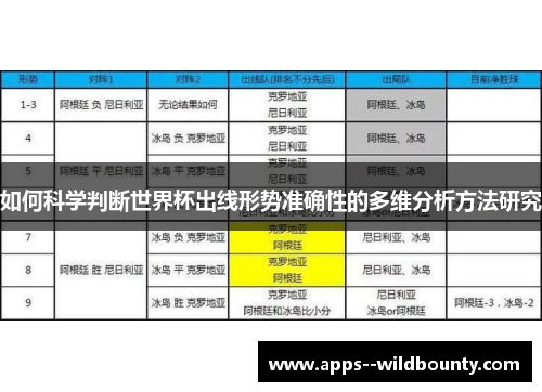 如何科学判断世界杯出线形势准确性的多维分析方法研究