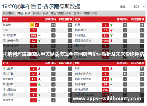 托纳利对阵韩国法甲关键战表现全景回顾与价值解析及未来影响评估